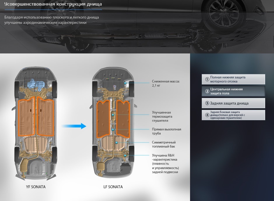 Hyundai Sonata LF VS Sonata YF Аеродинаміка 3