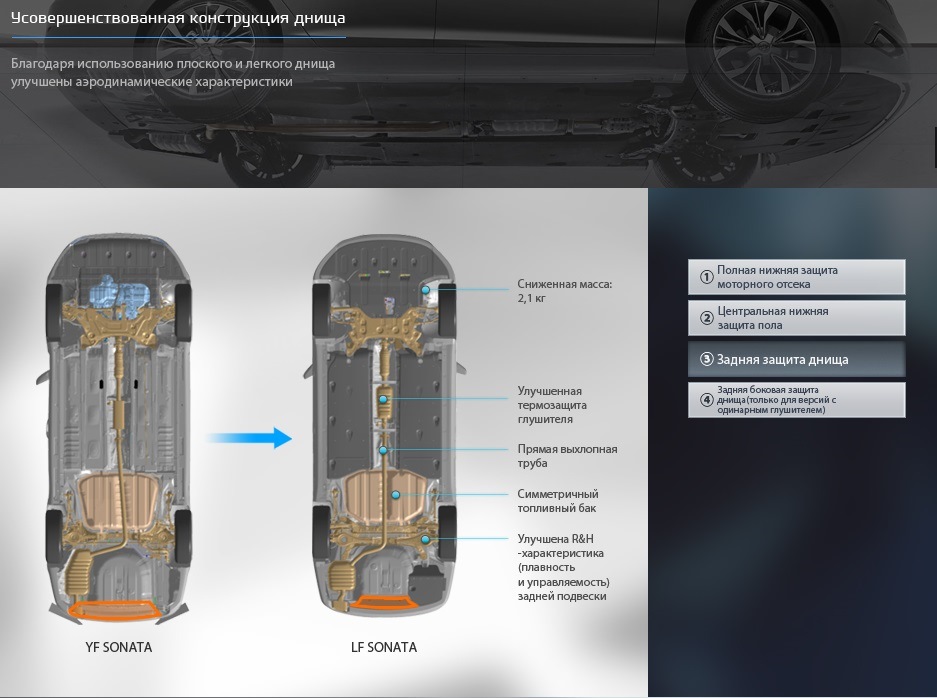 Hyundai Sonata LF VS Sonata YF Аеродинаміка 4