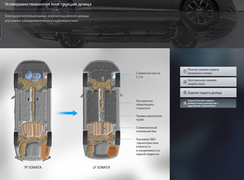 Hyundai Sonata LF VS Sonata YF Аеродинаміка 5