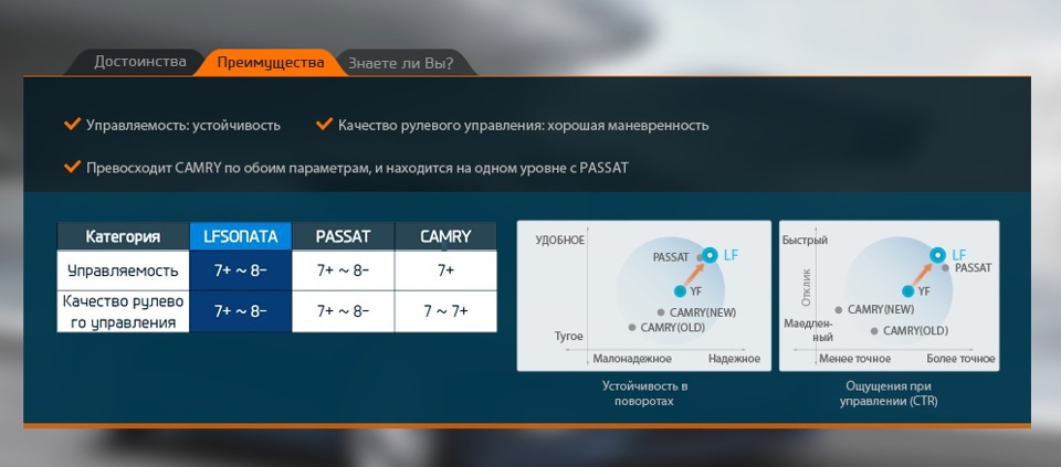 Hyundai Sonata LF VS Sonata YF РУХ І УПРАВЛІННЯ 4
