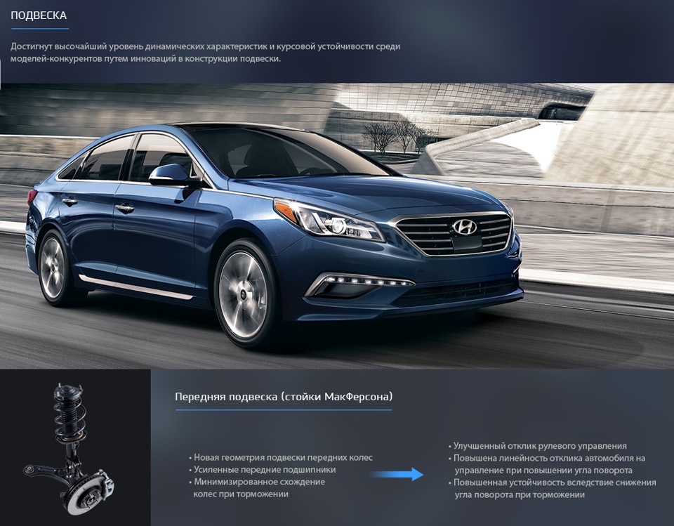 Hyundai Sonata LF VS Sonata YF РУХ І УПРАВЛІННЯ 5