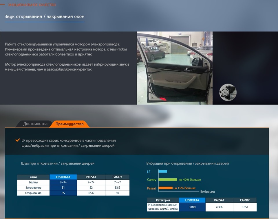 Hyundai Sonata LF VS Sonata YF ЕМОЦІЙНА ЯКІСТЬ 5