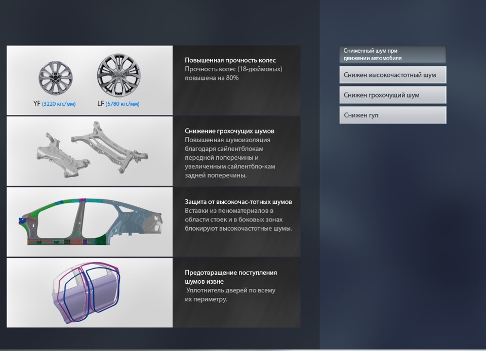 Hyundai Sonata LF VS Sonata YF ШУМОВІБРОІЗОЛЯЦІЯ 2