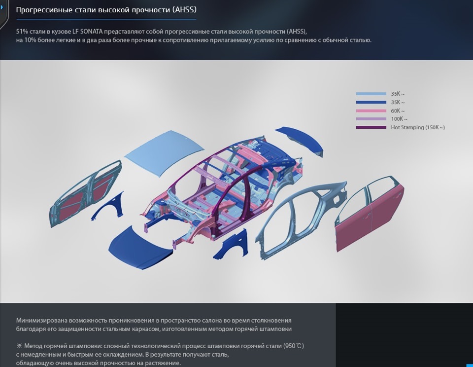 Hyundai Sonata LF VS Sonata YF Жорсткість кузова 2