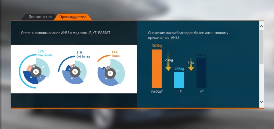Hyundai Sonata LF VS Sonata YF Жорсткість кузова 4