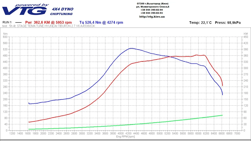 Turbo Tiburon GT V6 2.7 на стенді