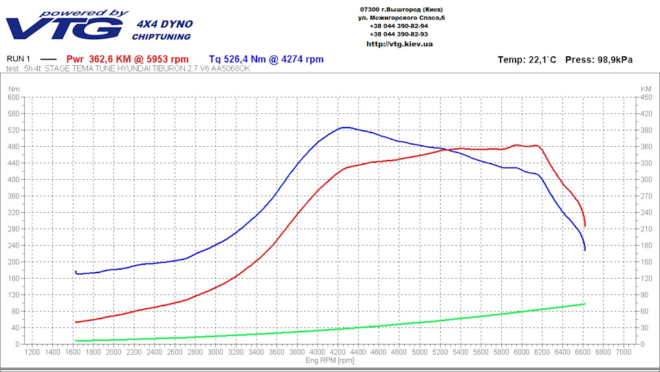 Turbo Tiburon GT V6 2.7 на стенді 1
