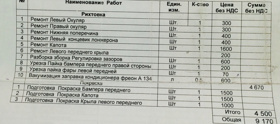ДТП річної давності 1