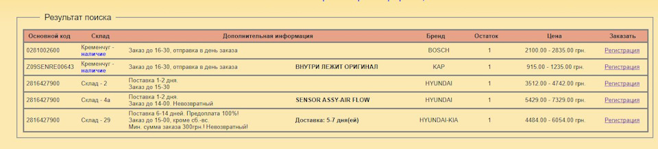 Постачальник комплектуючих 1