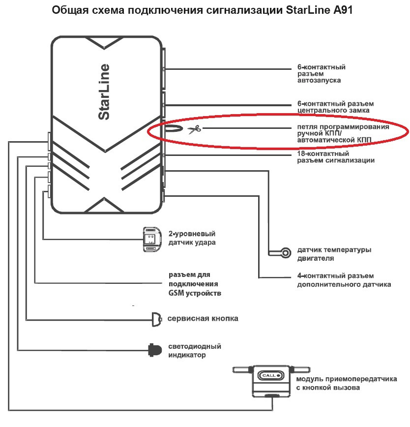 Датчик нейтралі на МКПП для автозапуску (на герконі). 2