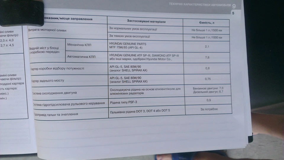 охолоджувальна рідина