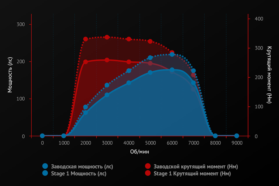 Плани на Stage 1 1