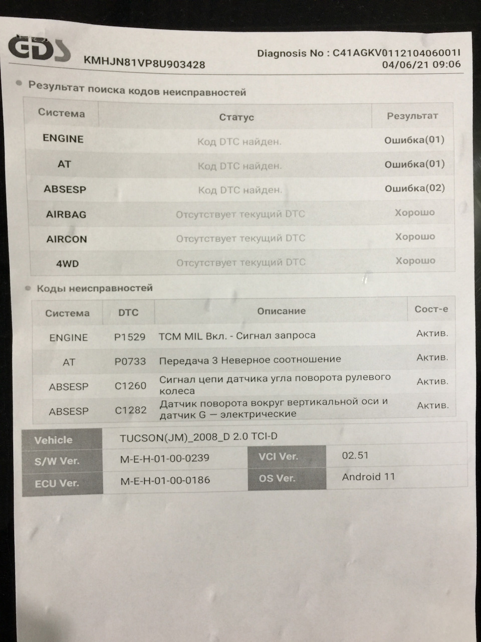 капіталка АКПП 2