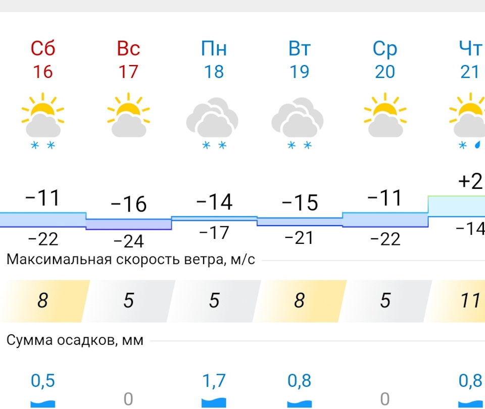 RIP старий акумулятор, нехай живе новий 3