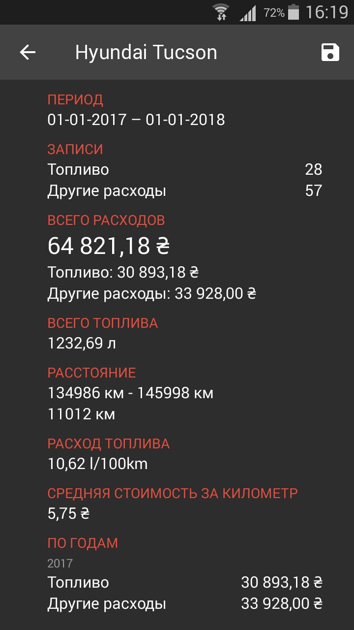 З новим роком! Підбиваємо підсумки. 5