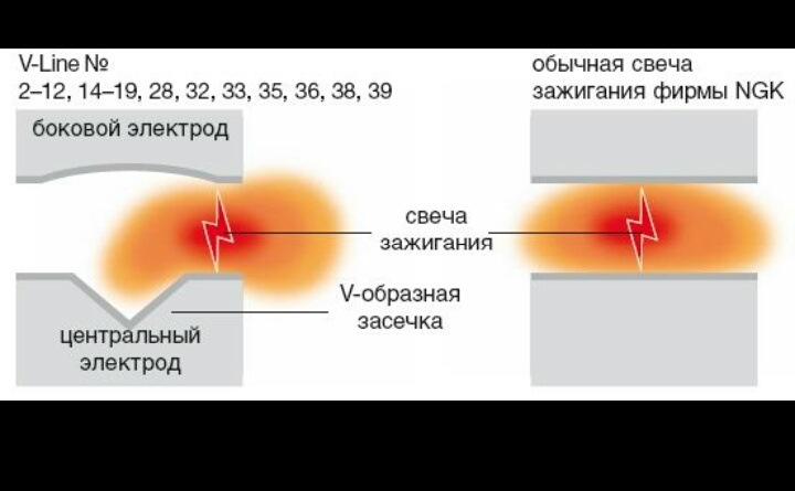 Свічки 3