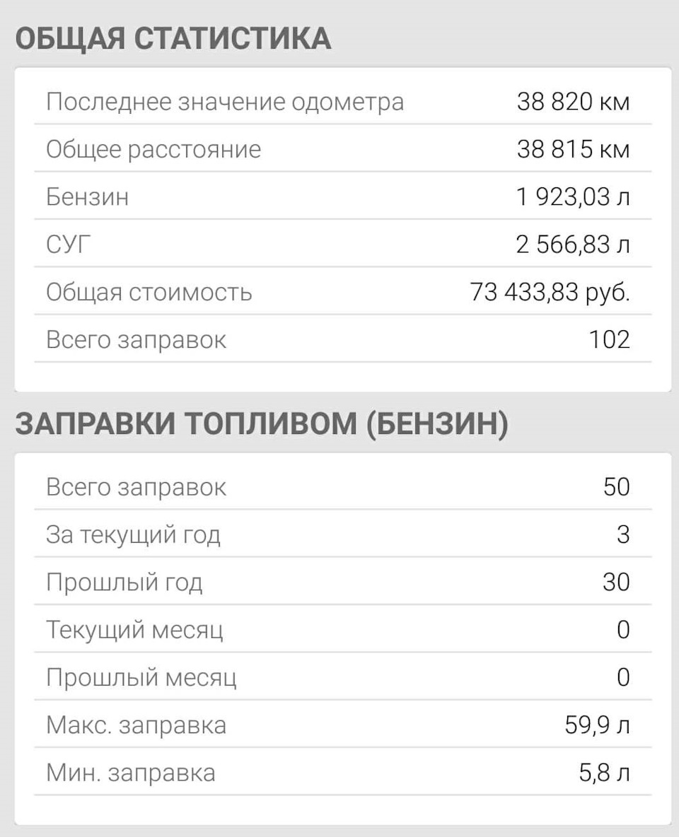 Повне! викриття ГАЗУ, ГБО (про його економію) 2