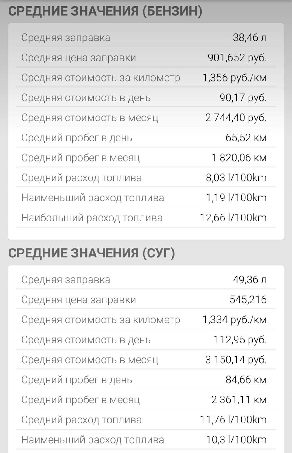 Повне! викриття ГАЗУ, ГБО (про його економію) 3