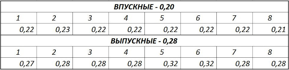 Замір зазорів клапанів 1