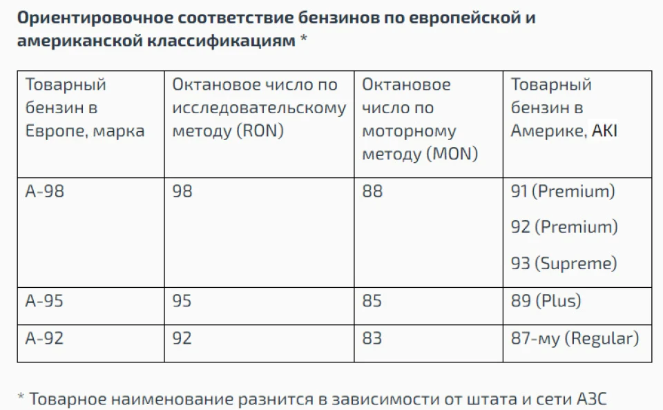Який бензин лити в американці?