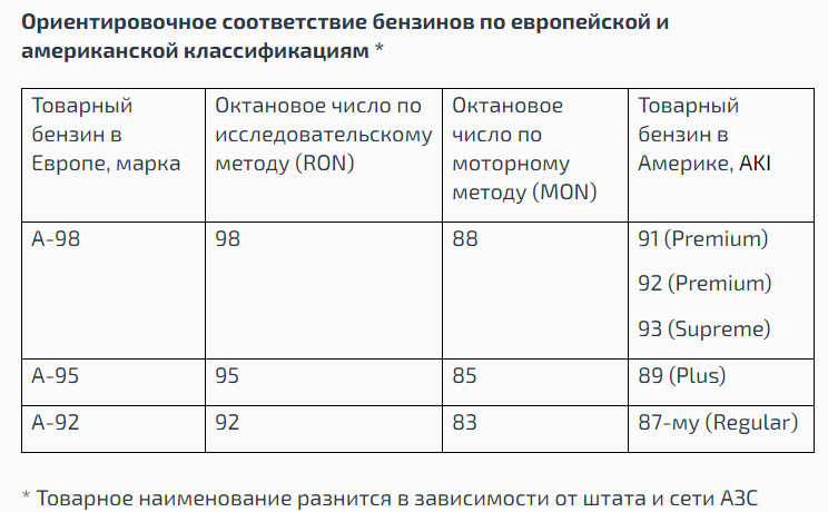 Який бензин лити в американці? 1