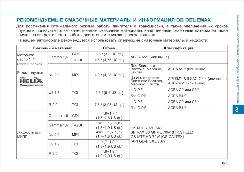 Заміна мастила