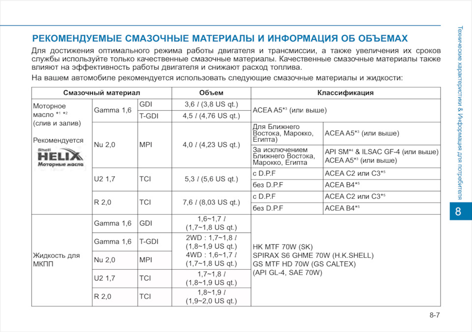 Заміна мастила 1