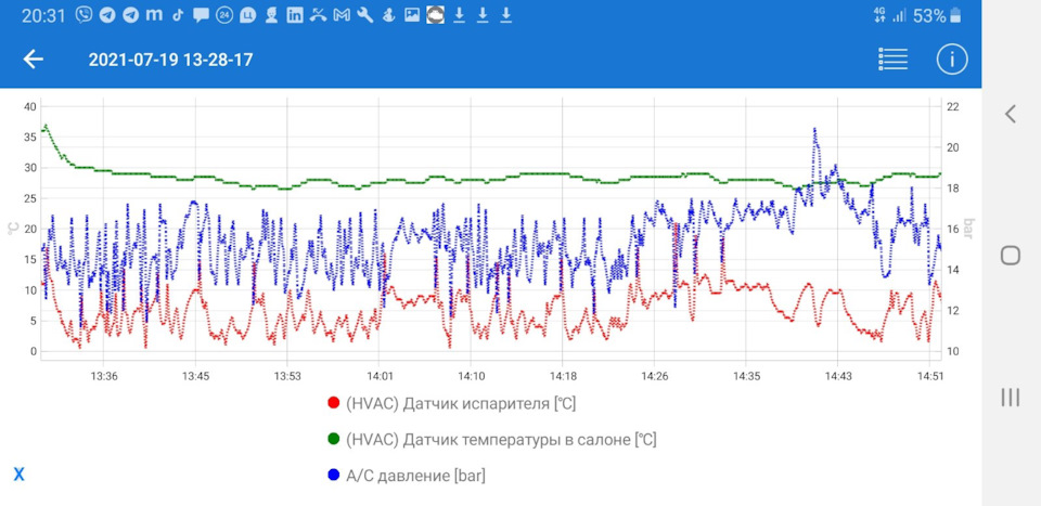 Телеметрія роботи клімату через Car Scanner 3