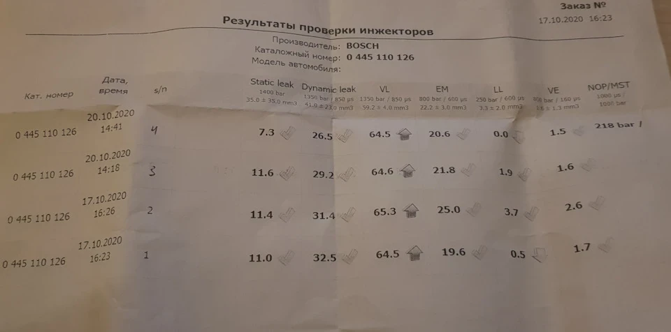 № 29. Позапланове ТО. Ремонт форсунок на ТТ