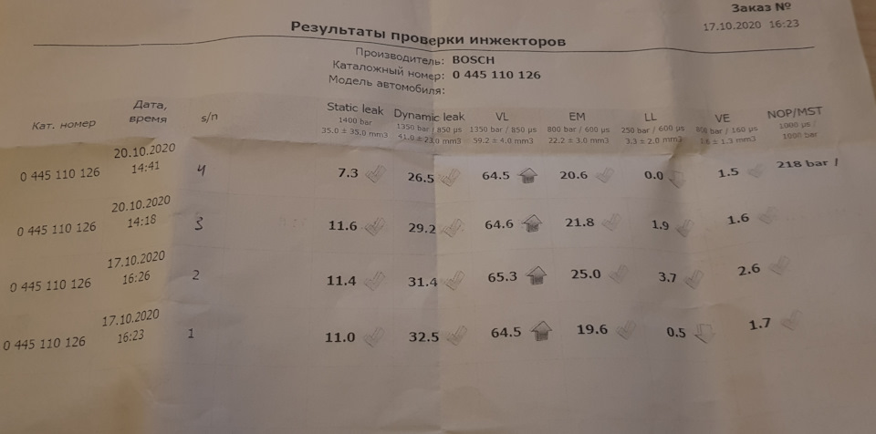 № 29. Позапланове ТО. Ремонт форсунок на ТТ 1