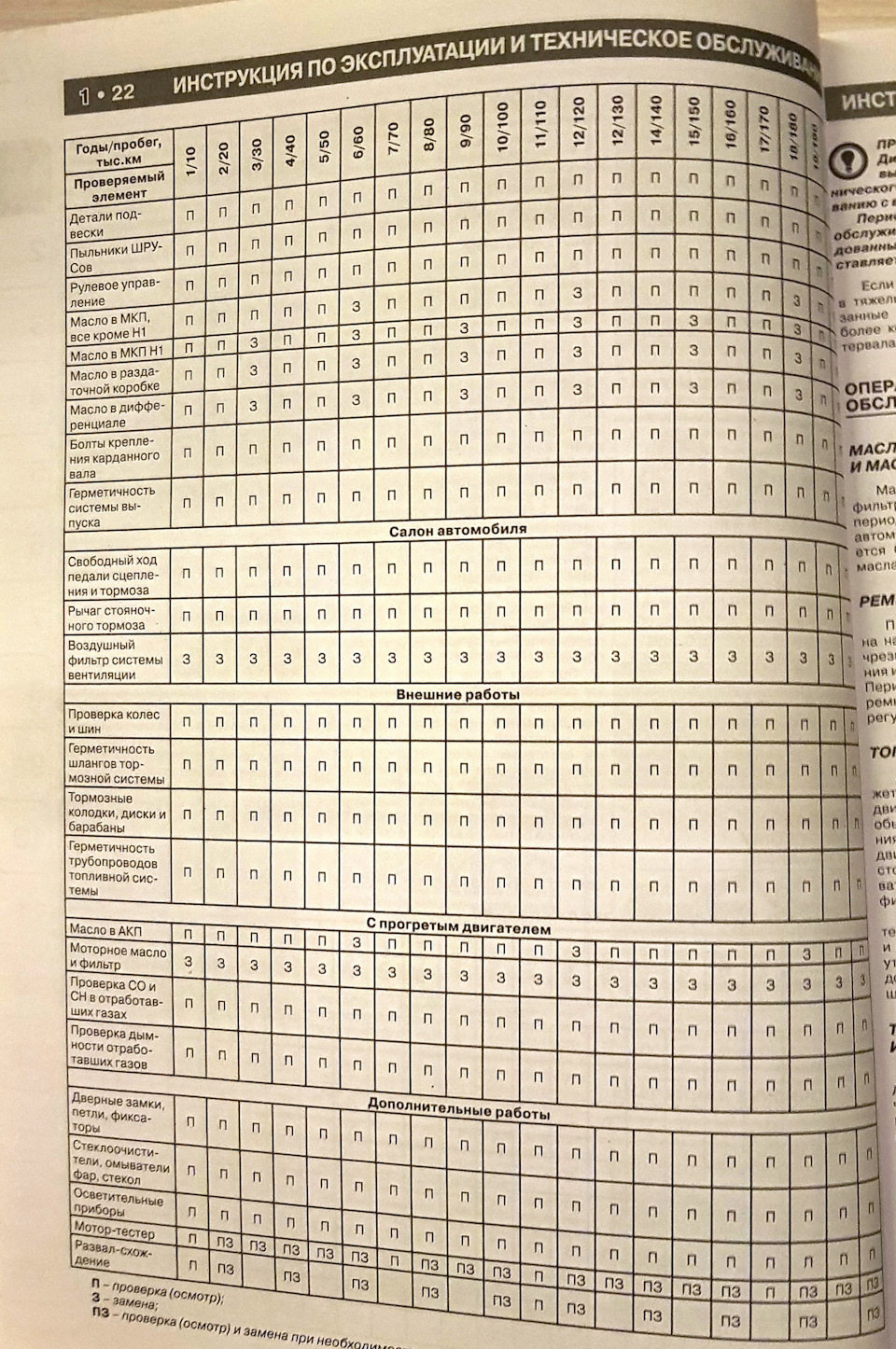 № 6. Підготовка до зими. ТО 150 5