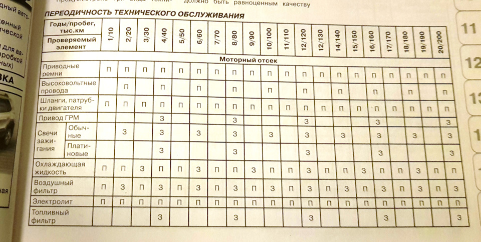 № 6. Підготовка до зими. ТО 150 4