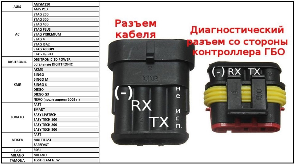 Кабель ГБО 4