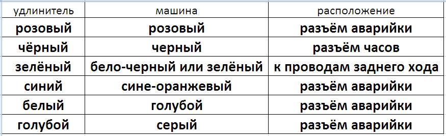 Подовжувач поворотів 2