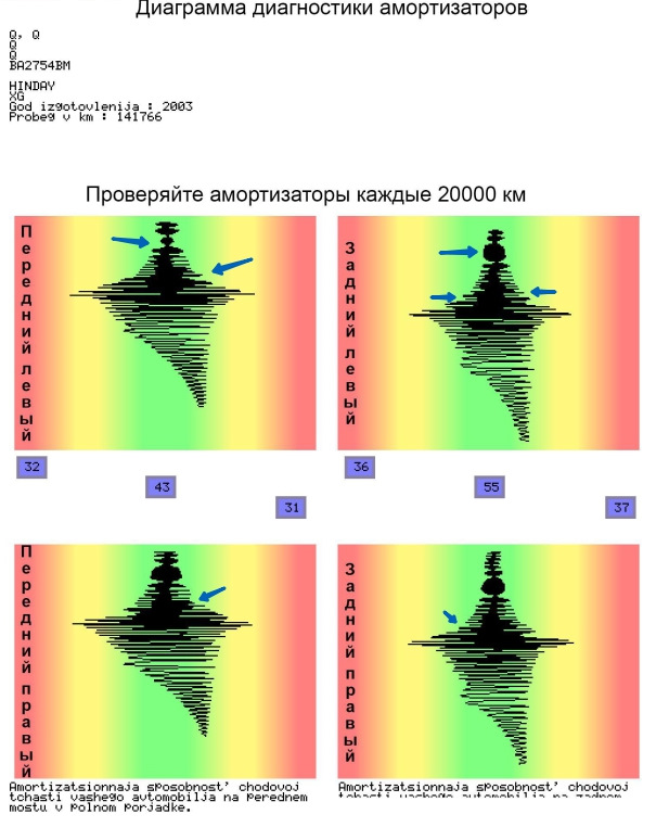Оновлення ходової та прокладок двигуна 4