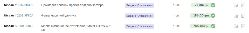 Заміна мастила та масляного фільтра або "Чистота запорука здоров'я 2