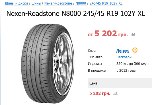 Roadstone N8000 - два сезони 5