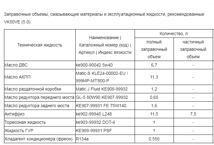 Регламент обслуговування 2