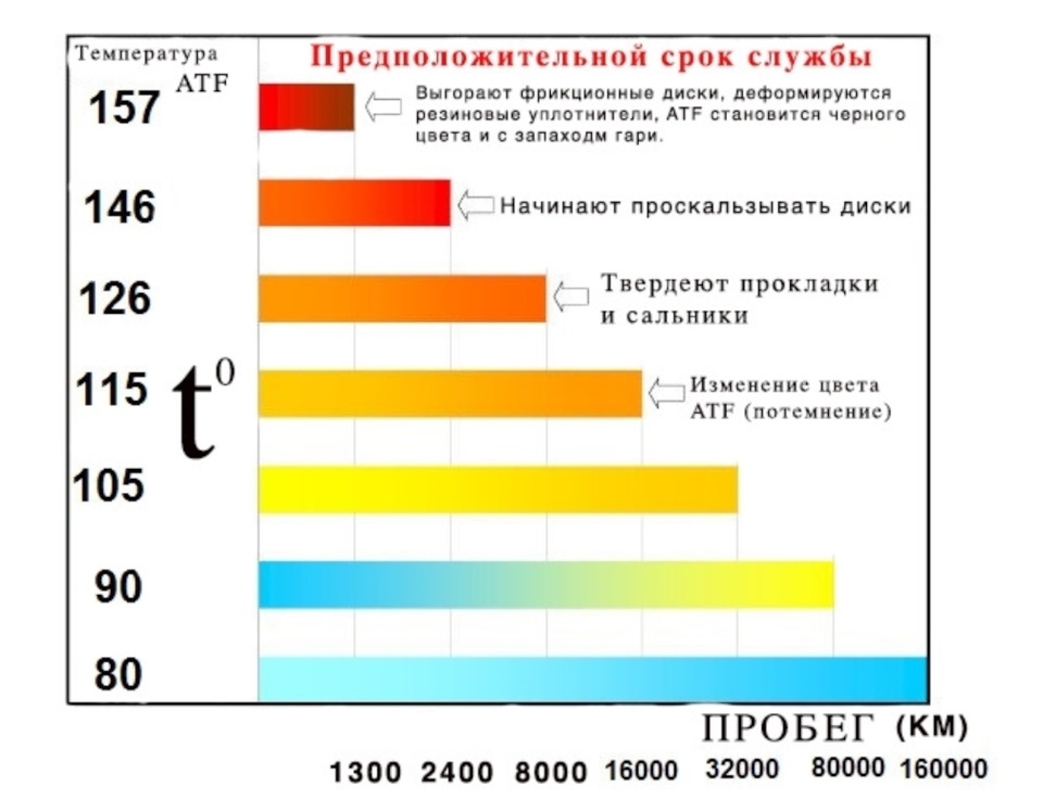 Радіатор АКПП 3