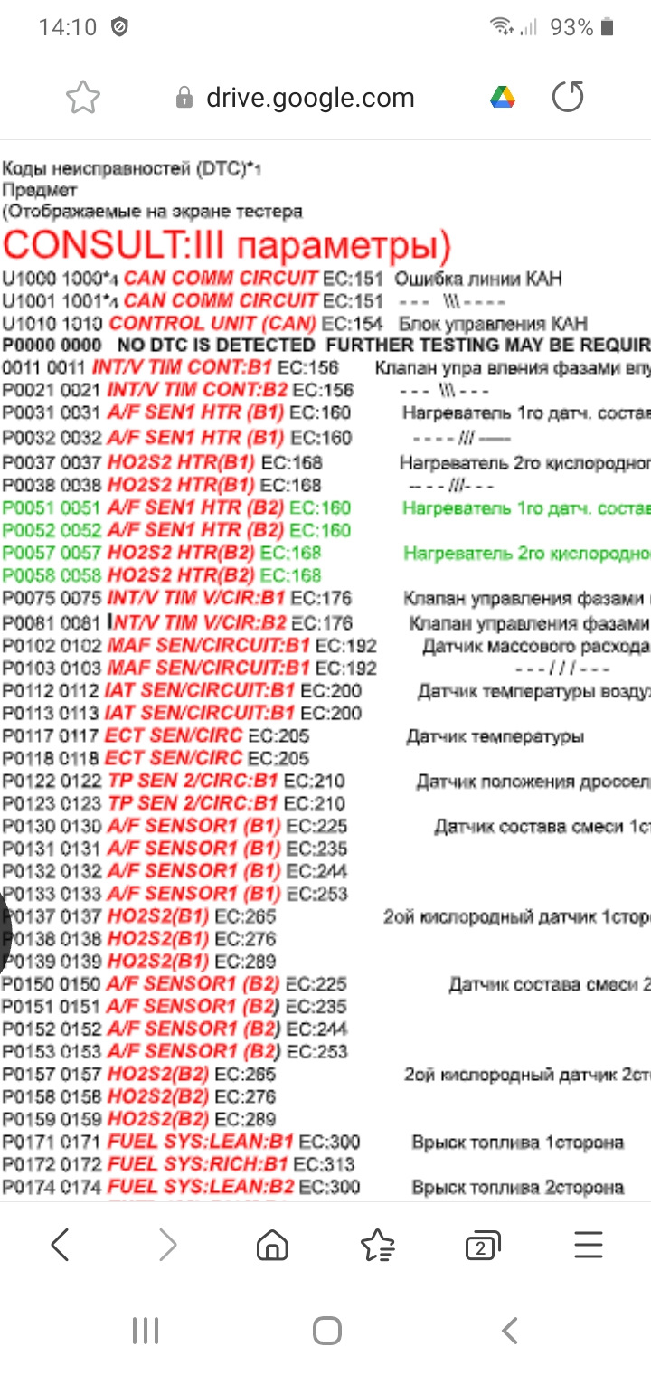 Помилка Р0011 3