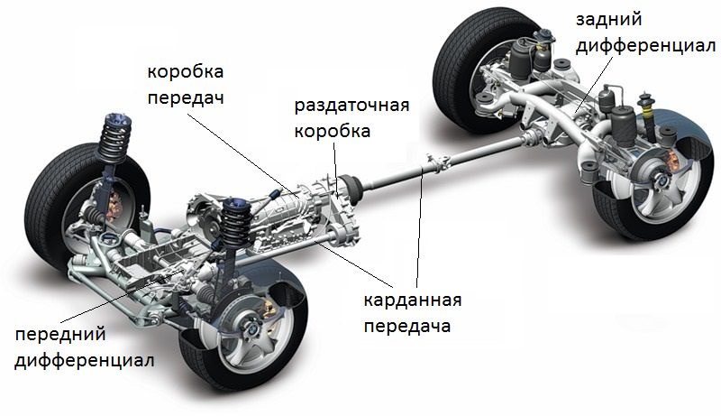 Повний привід fx35 ATTESA E-TS 1