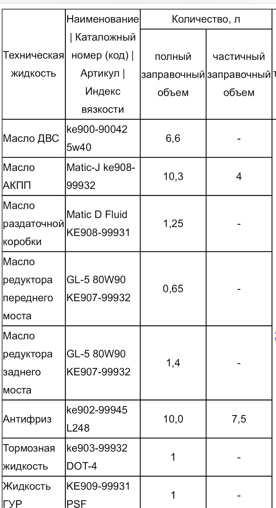 Велике ТО 4