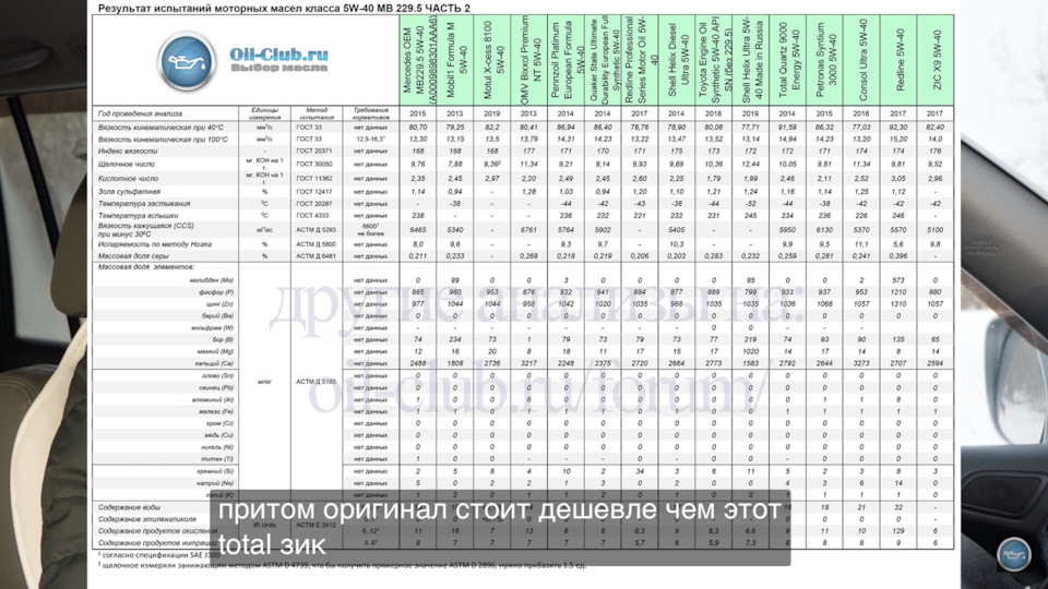 Олія Nissan 5w40 A3/B4 3
