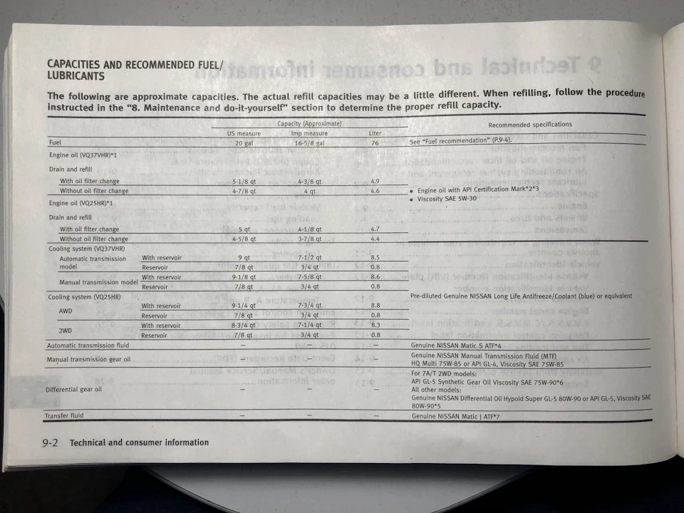 #1. Олія. Мануал. 5w30. Допуски