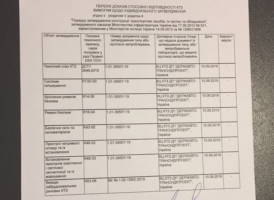 Атестація 1