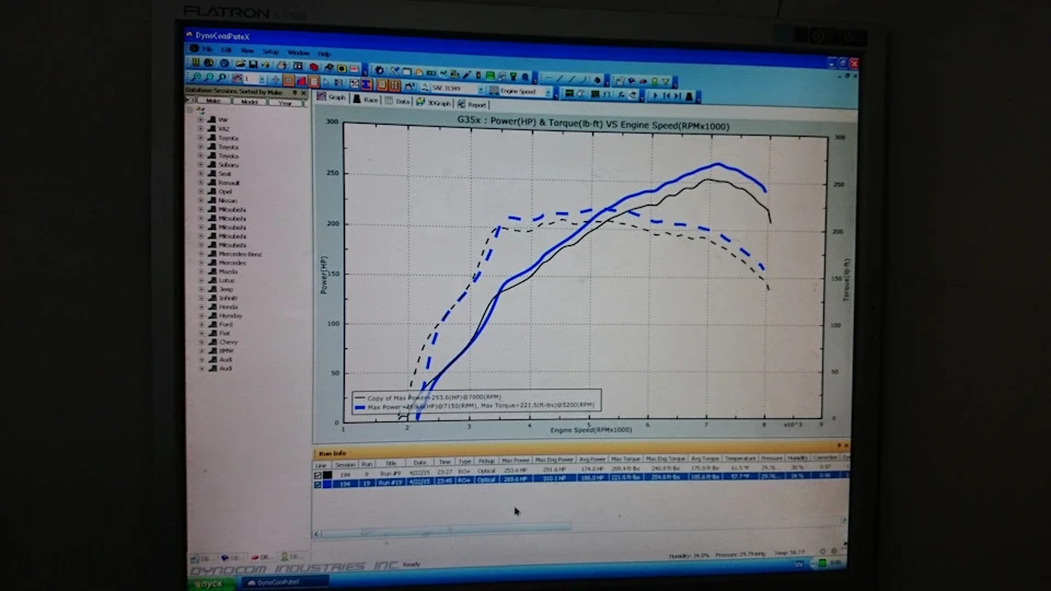 виміри потужності на диностенді (dyno)