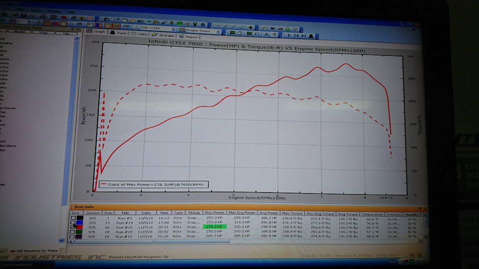 виміри потужності на диностенді (dyno) 2