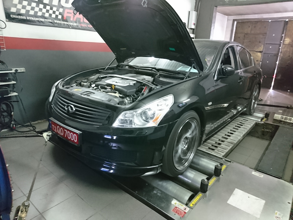 виміри потужності на диностенді (dyno) 4