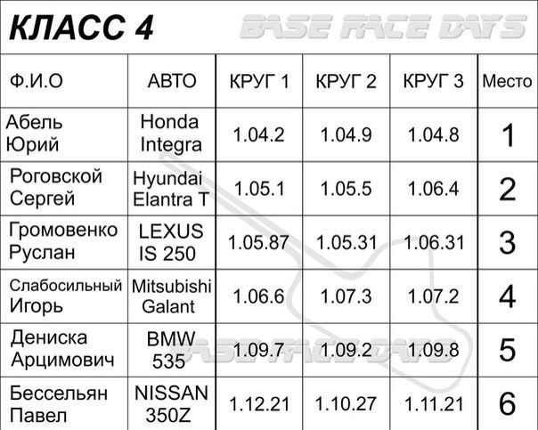 Бегемотег на кільці 4