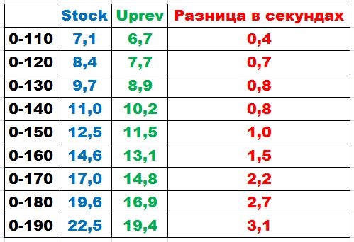 Ще трохи покращив динаміку 5